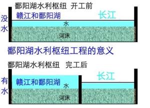 赣粤运河原理二