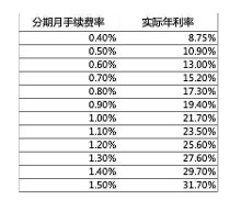 月利率