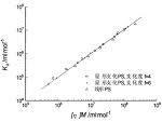 高分子溶液