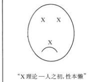 x理论相关图片