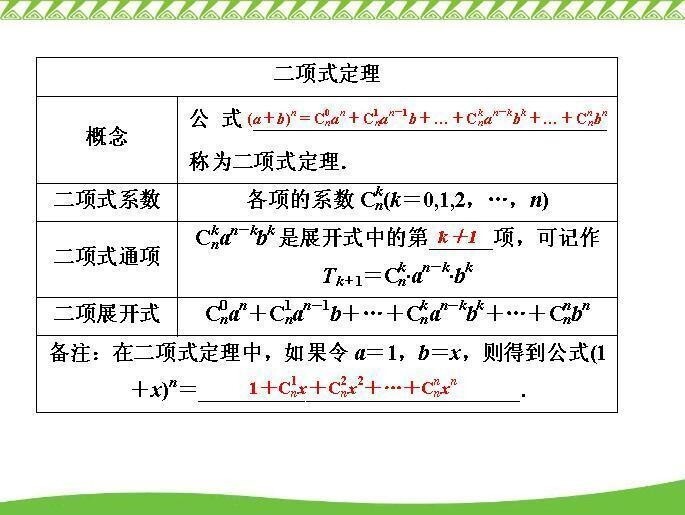 二项式定理(数学定理)