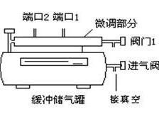 蒸气压