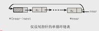 循环链表