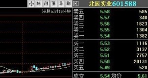 K线图