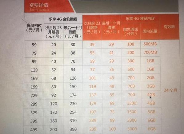 中国电信相关套餐