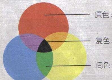 原色(基础概念)