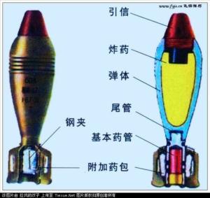 63式60毫米迫击炮----炮弹