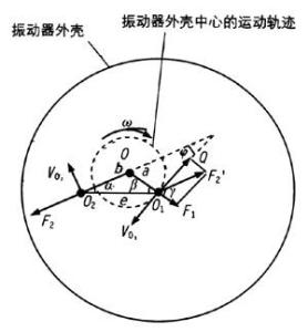 激振器力学分析