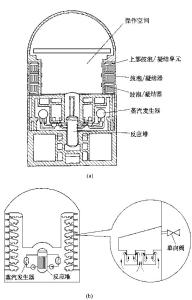 213型反应堆的鼓泡/凝结式安全壳