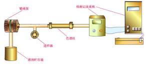 高效液相色谱