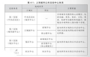 表4-1