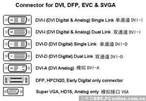 各种接口示意图
