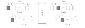 图3 固定时隙交换