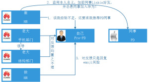 企业管理