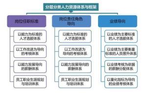 人力资源配置