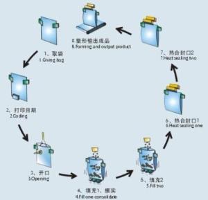 流程图