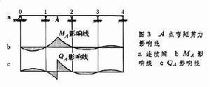 影响线(图3)
