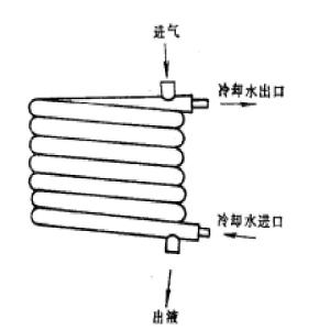 图1套管式冷凝器