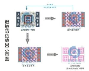 防伪技术