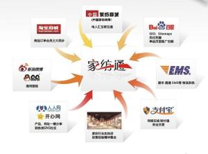 家纺通图片