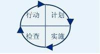 工作管理系统