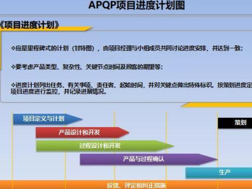 APQP
