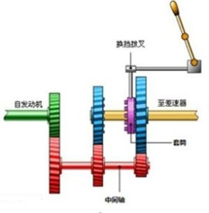 图8  挂入1档变速