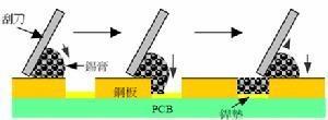 直接印刷