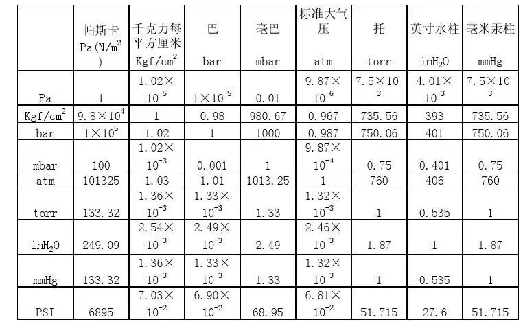 压力单位