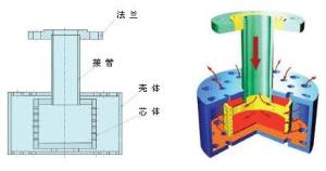 浸没式原理及外型尺寸