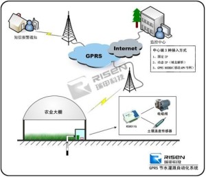 GPRS节水灌溉测控终端