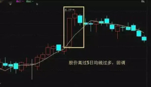 5日均线