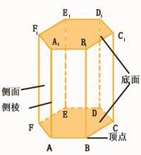 棱柱