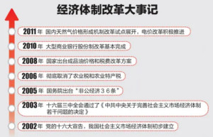 经济体制改革