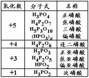 氧化数 - 搜狗百科