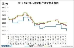 农资分析报告