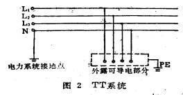 TT系统