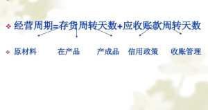 存货周转天数