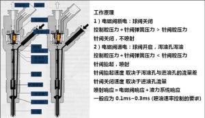 喷油器工作原理示意图