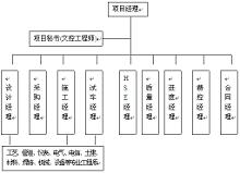 项目管理组织机构