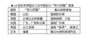 列强瓜分中国