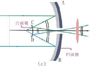 卡塞格林望远镜结构图