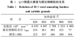 表1碳化物颗粒直径、弥散度与硬度的关系