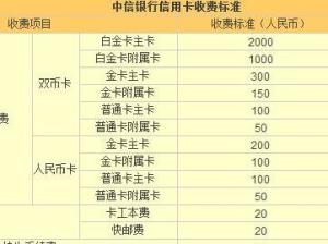 信用卡年费规则