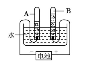 水电解的流程模型图图片