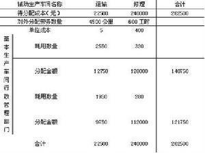价外费用