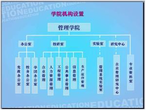 组织机构