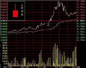 上影阳线