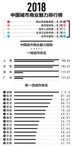 评选标准