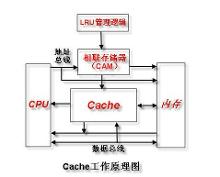 工作原理相关图